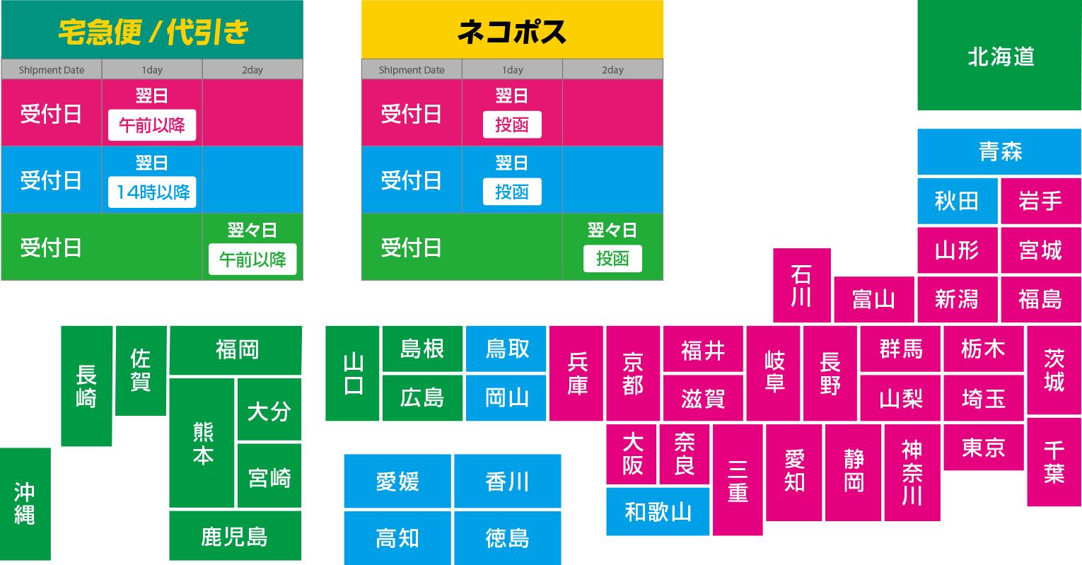 配送日時